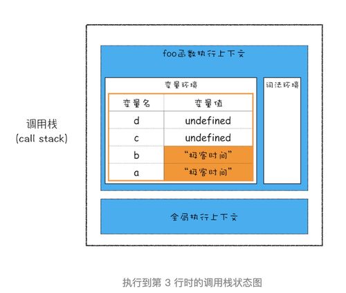 ?？臻g和堆空間 數據存儲與處理的深入解析