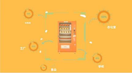 新零售時代 自動售貨機的智能化變革與未來展望
